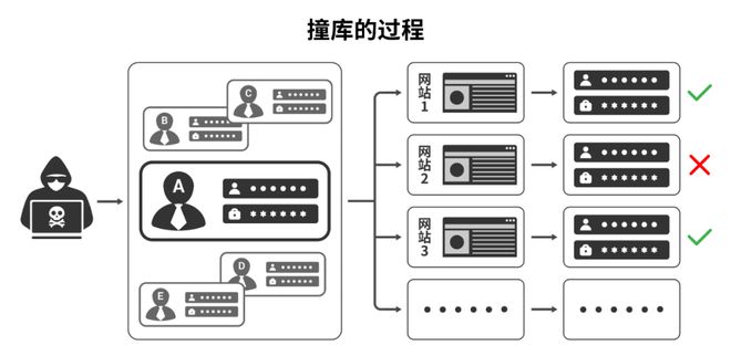 多库匹配技巧? 第2张 多库匹配技巧? 第2张