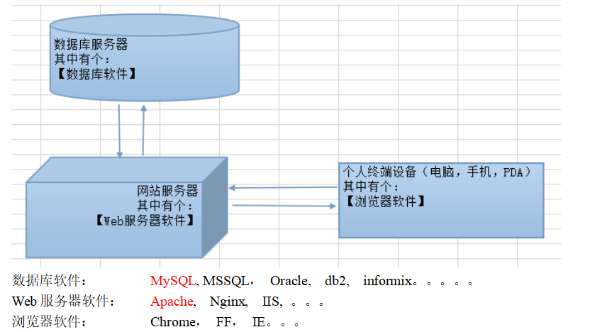 WAMP建立的是虚拟主机还是本地开发环境?有何区别? 第2张 WAMP建立的是虚拟主机还是本地开发环境?有何区别? 第2张