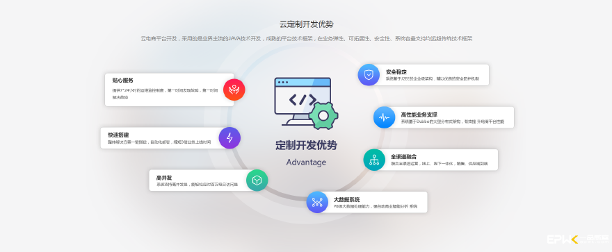 安全系统网站模板如何选择合适的模板以提升网站安全性及用户体验? 第2张 安全系统网站模板如何选择合适的模板以提升网站安全性及用户体验? 第2张