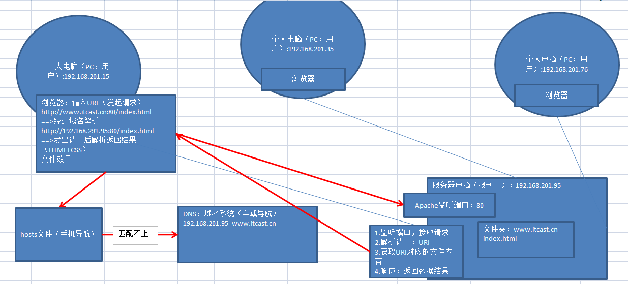 WAMP建立的是虚拟主机还是本地开发环境?有何区别? 第3张 WAMP建立的是虚拟主机还是本地开发环境?有何区别? 第3张