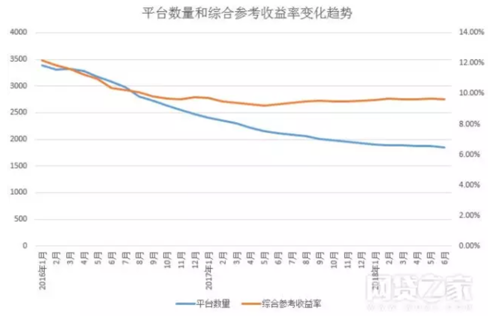 在众多域名网贷平台中,究竟哪家综合性能更优,用户评价更高? 第1张 在众多域名网贷平台中,究竟哪家综合性能更优,用户评价更高? 第1张