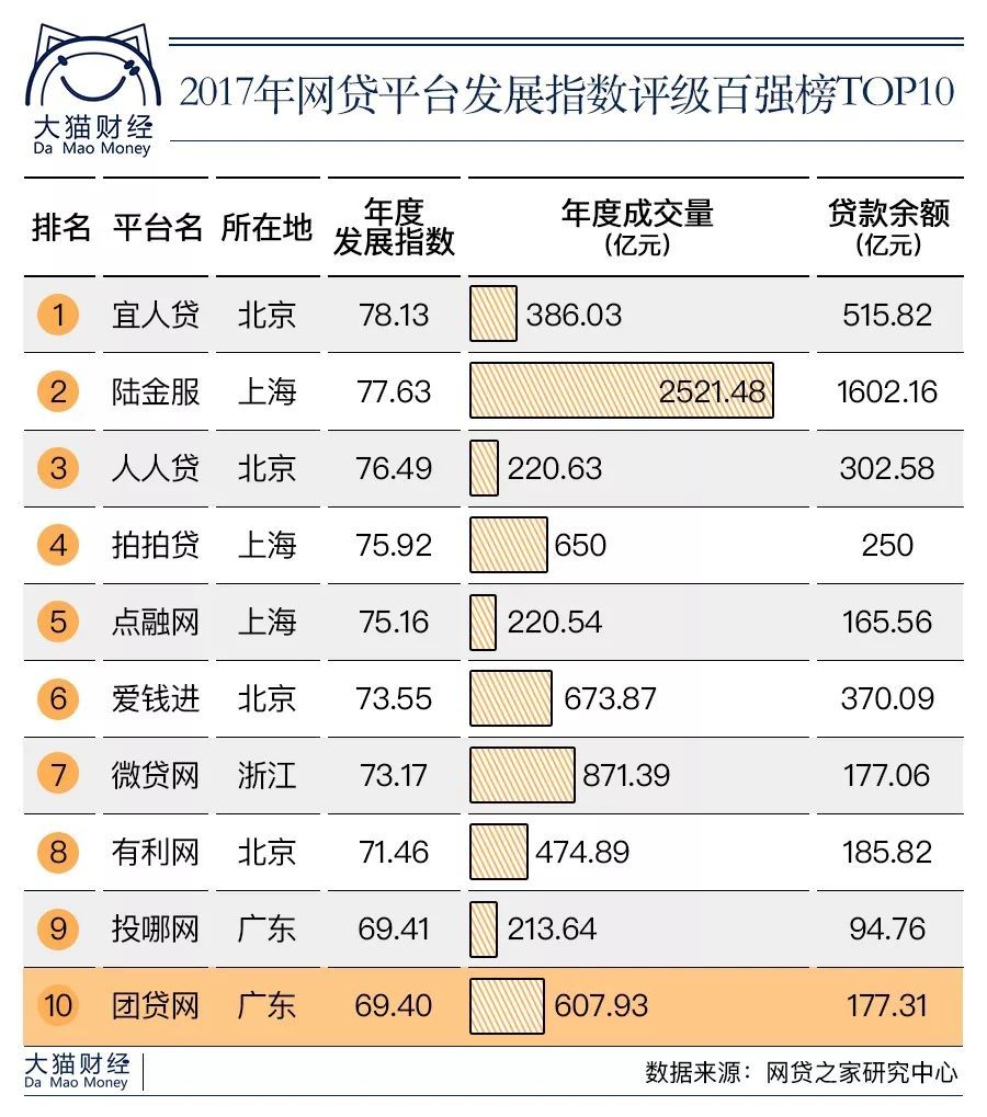 在众多域名网贷平台中,究竟哪家综合性能更优,用户评价更高? 第2张 在众多域名网贷平台中,究竟哪家综合性能更优,用户评价更高? 第2张