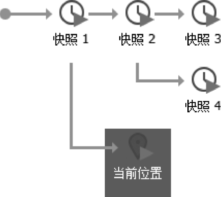物理机实现快照 第2张 物理机实现快照 第2张