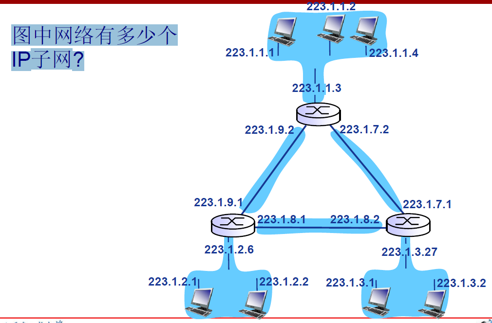 物理机ip段 第2张
