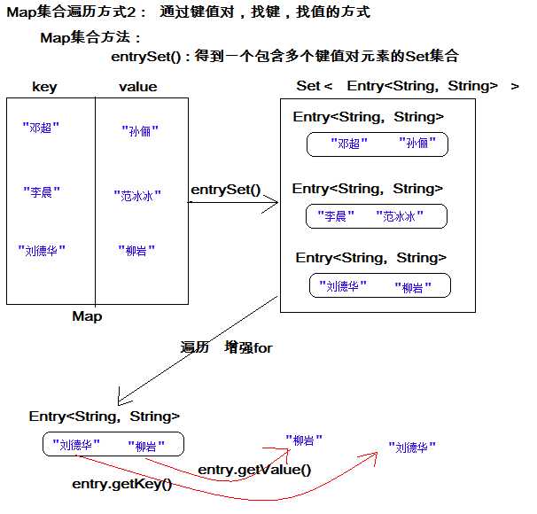 Java中Map如何高效添加元素及实现元素管理技巧探讨?