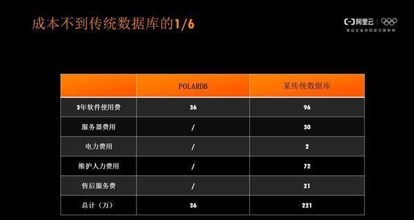 分组数据协议价格是多少?不同版本及服务费用大揭秘 第1张 分组数据协议价格是多少?不同版本及服务费用大揭秘 第1张