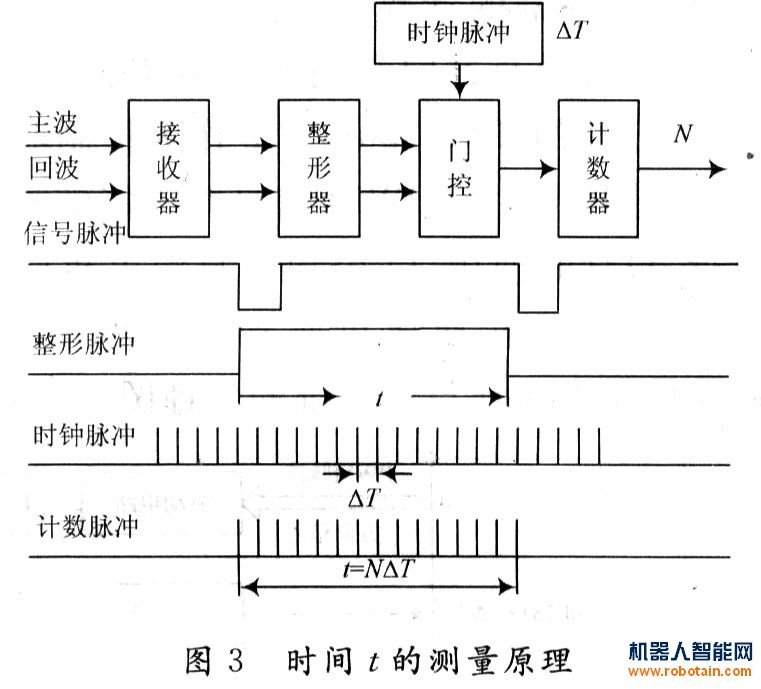 物理机系统时间