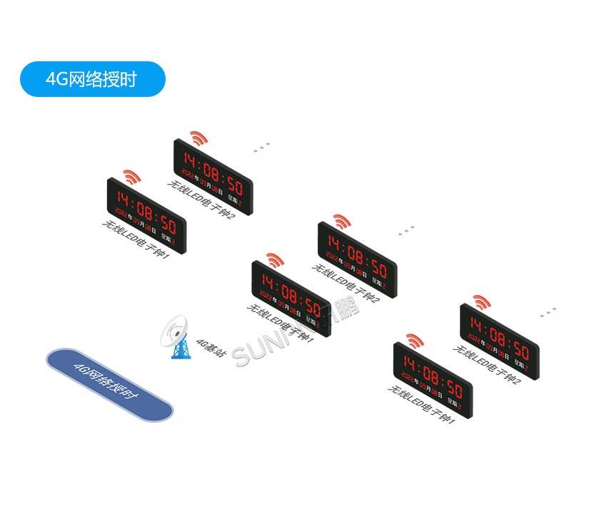 物理机系统时间 第2张 物理机系统时间 第2张