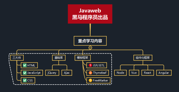 阎宏Java与模式,课程质量如何?适合自学吗? 第2张 阎宏Java与模式,课程质量如何?适合自学吗? 第2张