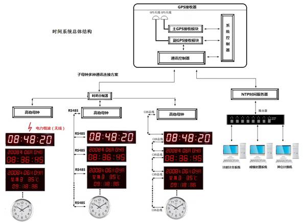 物理机系统时间 第3张 物理机系统时间 第3张