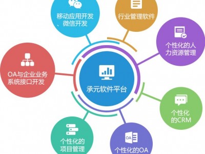 深圳系统开发平台,深圳系统开发平台哪家好 第1张 深圳系统开发平台,深圳系统开发平台哪家好 第1张