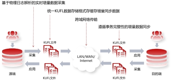 数据库间如何实现高效桥接与整合,有哪些最佳实践? 第1张 数据库间如何实现高效桥接与整合,有哪些最佳实践? 第1张
