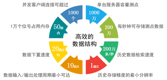 数据库间如何实现高效桥接与整合,有哪些最佳实践? 第3张 数据库间如何实现高效桥接与整合,有哪些最佳实践? 第3张