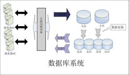 数据处理如何正确选择数据库? 第3张 数据处理如何正确选择数据库? 第3张