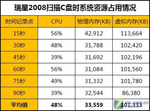 物理机安装瑞星 第3张 物理机安装瑞星 第3张