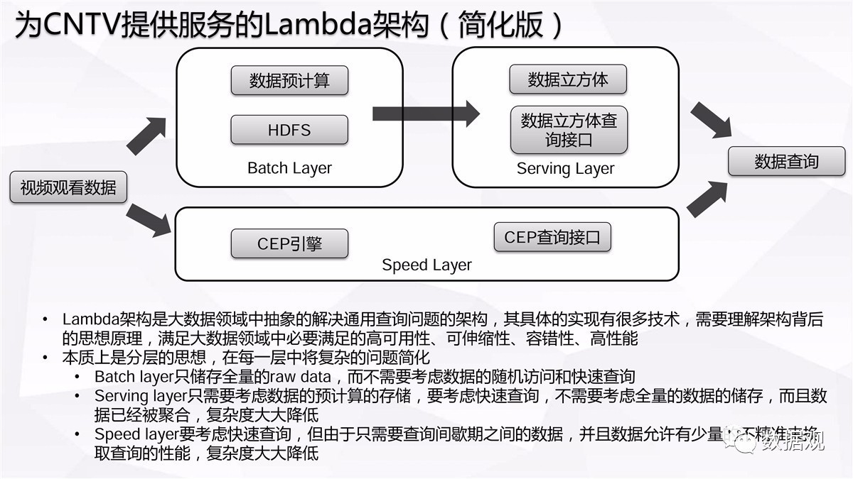 大数据案例分析,如何运用大数据技术解决实际问题? 第1张 大数据案例分析,如何运用大数据技术解决实际问题? 第1张