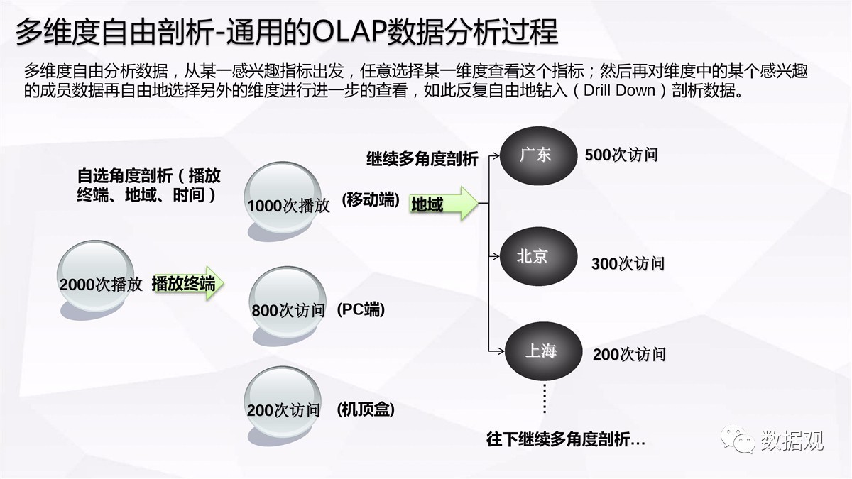 大数据案例分析,如何运用大数据技术解决实际问题? 第2张 大数据案例分析,如何运用大数据技术解决实际问题? 第2张