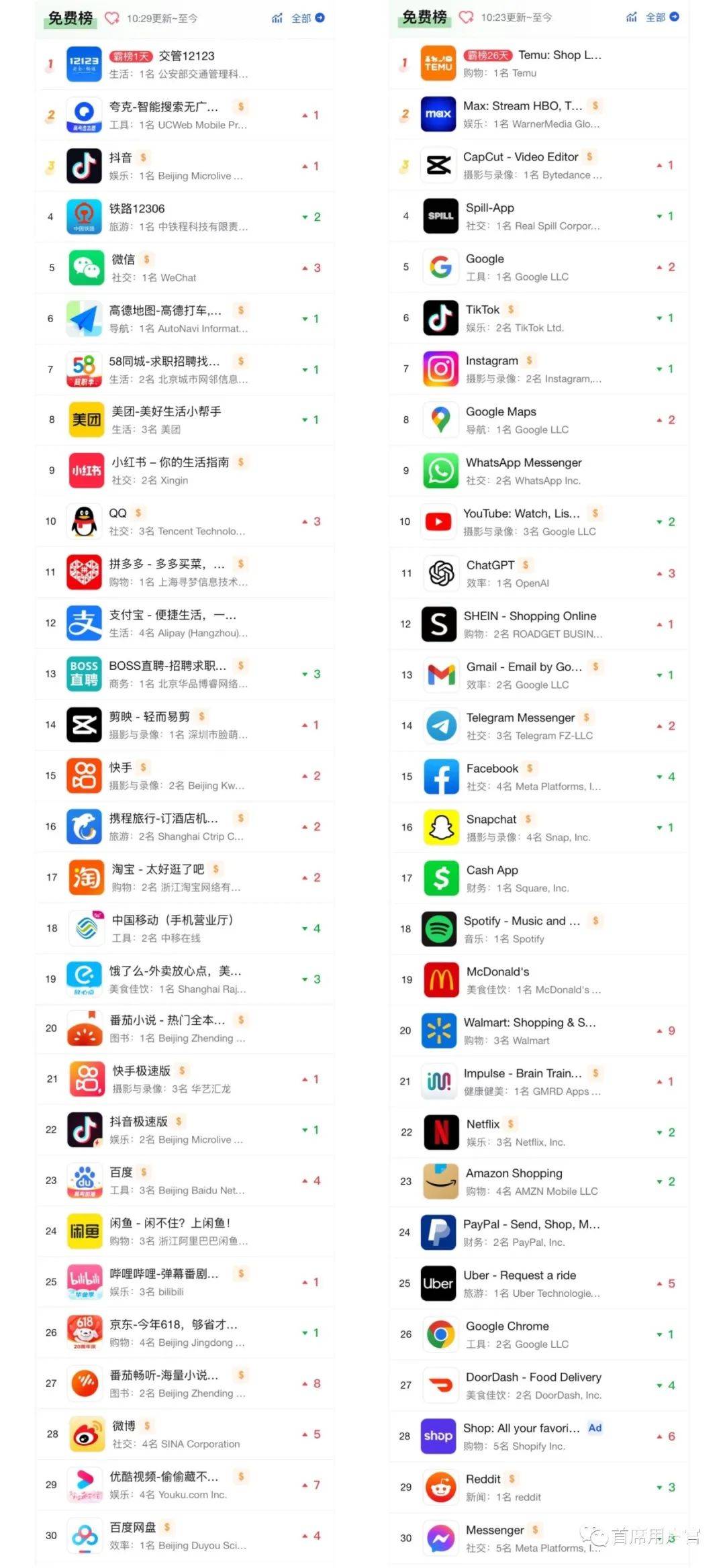 app开发哪家好公司，专业app开发公司排名