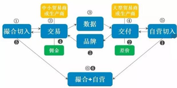 域名投资,是分散注册模式还是集中收购模式更有利可图?哪种投资模式更适合入门新手? 第1张 域名投资,是分散注册模式还是集中收购模式更有利可图?哪种投资模式更适合入门新手? 第1张