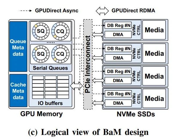 IBM GPU 服务器,为何如此受企业青睐?其技术优势在哪里? 第2张 IBM GPU 服务器,为何如此受企业青睐?其技术优势在哪里? 第2张