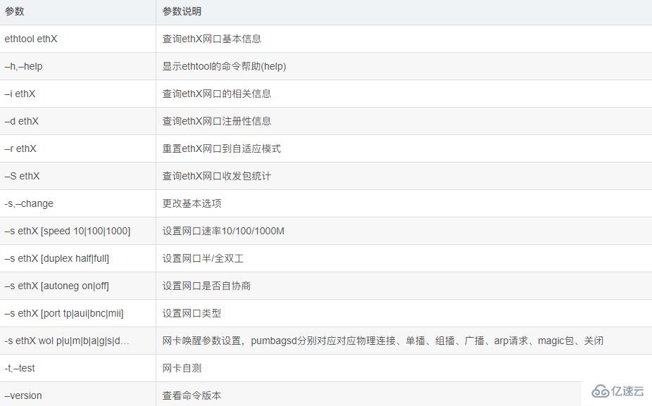 Linux如何测试百度网络 第2张 Linux如何测试百度网络 第2张