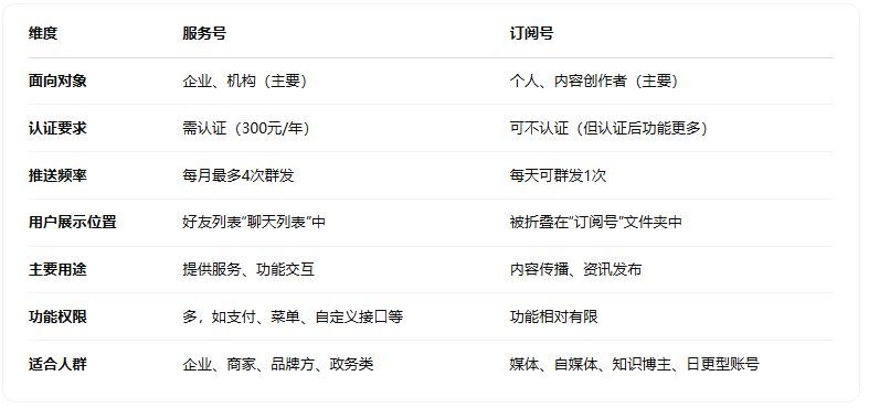 订阅号开发成本多少,订阅号开发费用 第2张 订阅号开发成本多少,订阅号开发费用 第2张