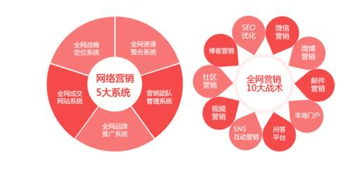 河北网络开发有限公司业务范围广泛吗?有哪些具体服务内容? 第2张 河北网络开发有限公司业务范围广泛吗?有哪些具体服务内容? 第2张