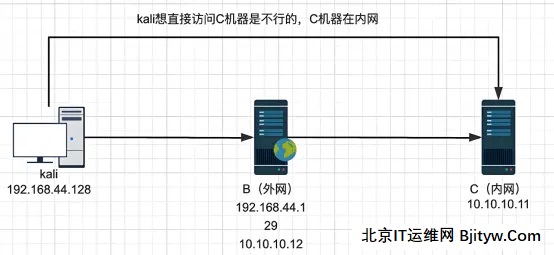 nat内网访问内网服务器,如何实现端口映射与连接? 第2张 nat内网访问内网服务器,如何实现端口映射与连接? 第2张