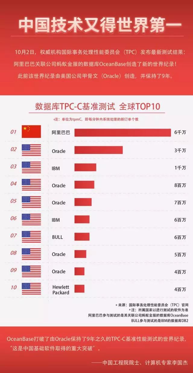 中国难道没有自己的服务器，全球数据存储全靠外国？ 第1张