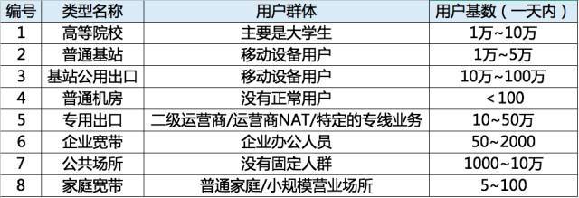 在日常生活中,IP地址与域名哪个更容易被我们记忆? 第2张 在日常生活中,IP地址与域名哪个更容易被我们记忆? 第2张