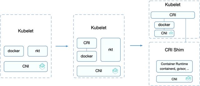 kubernetes 管理物理机 第1张 kubernetes 管理物理机 第1张