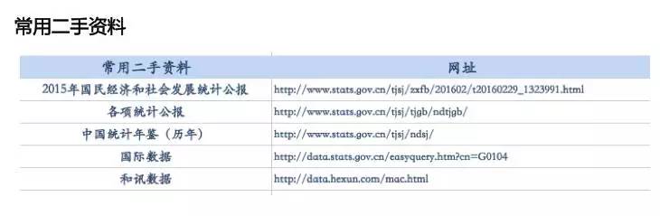 如何快速查询数据库中具体包含哪些表格信息? 第2张 如何快速查询数据库中具体包含哪些表格信息? 第2张