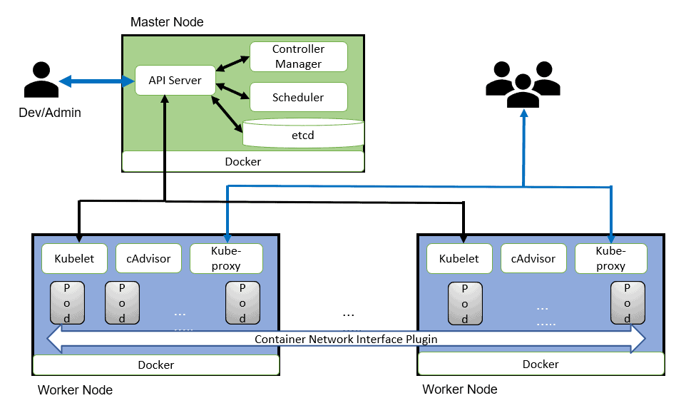 kubernetes 管理物理机 第2张 kubernetes 管理物理机 第2张
