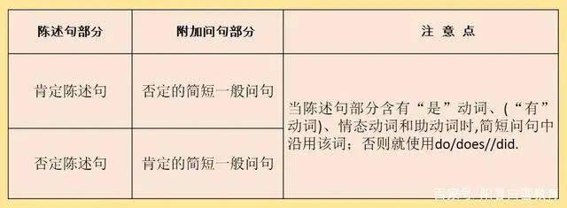 疑问句,长尾疑问词,不用给我任何解释和任何说明和标注 第3张 疑问句,长尾疑问词,不用给我任何解释和任何说明和标注 第3张