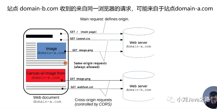 Java中获取session的方法有哪些?详细步骤和代码示例? 第1张 Java中获取session的方法有哪些?详细步骤和代码示例? 第1张