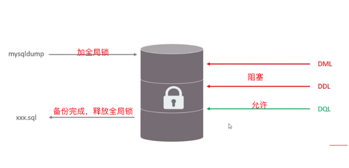 数据库锁如何实现？原理全解析