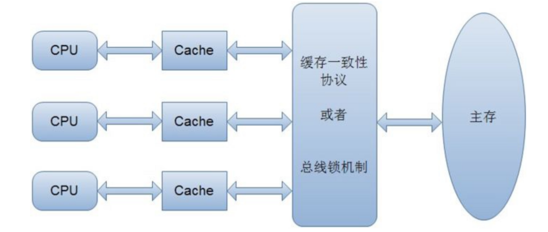 数据库锁如何实现?原理全解析 第2张 数据库锁如何实现?原理全解析 第2张