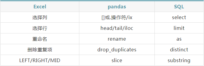 如何编写SQL断言？快速掌握技巧
