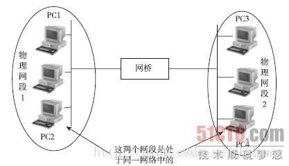 查看物理机网络 第2张 查看物理机网络 第2张