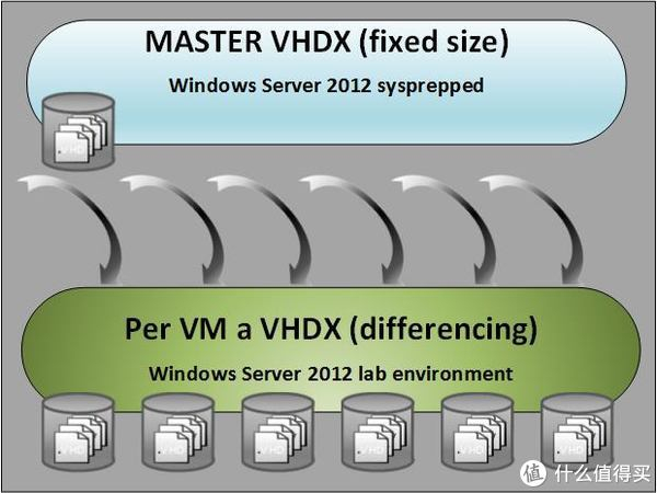 vhd恢复物理机 第3张 vhd恢复物理机 第3张