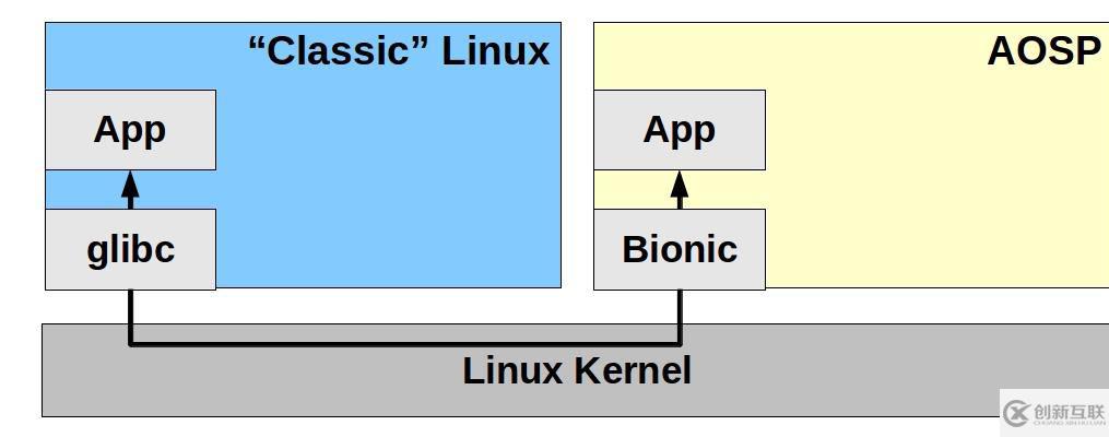 如何移植vs程序到linux 第2张 如何移植vs程序到linux 第2张