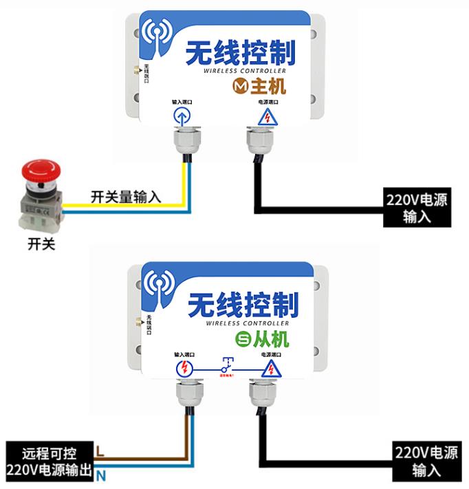无线控制器怎么配置?无线控制器配置教程 第3张 无线控制器怎么配置?无线控制器配置教程 第3张