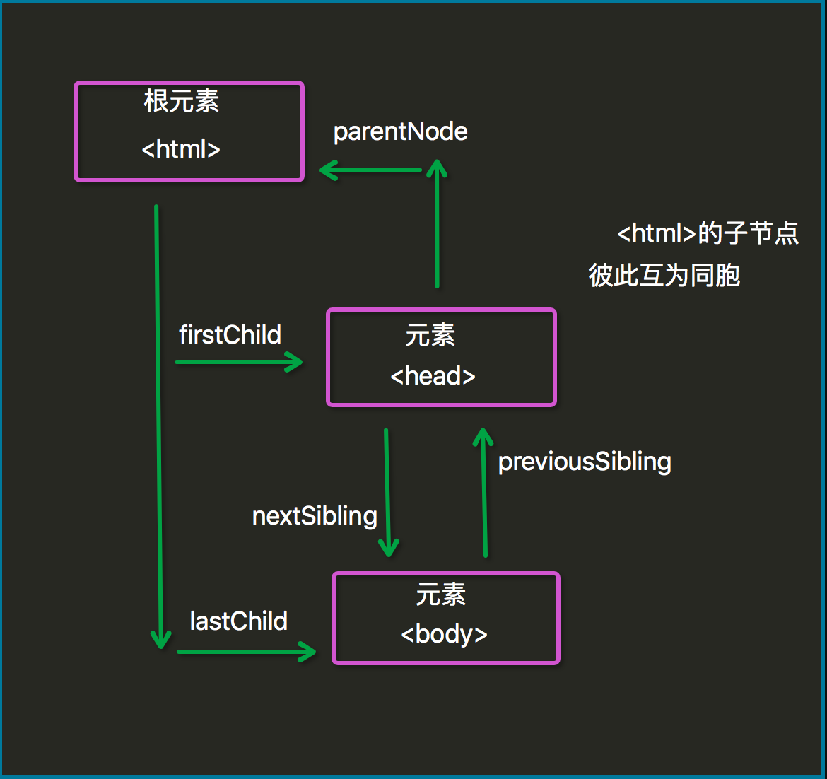 java中dom节点怎么数求值 第2张 java中dom节点怎么数求值 第2张