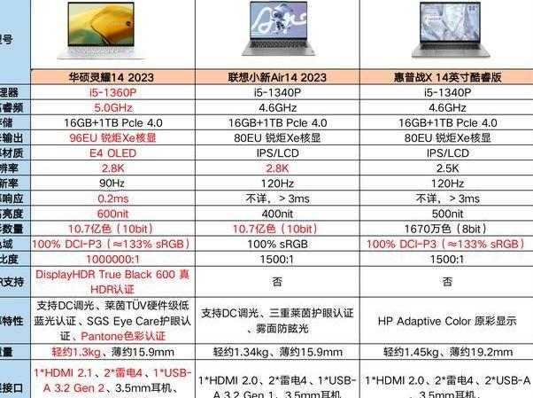 惠普笔记本配置怎么选，惠普笔记本配置参数