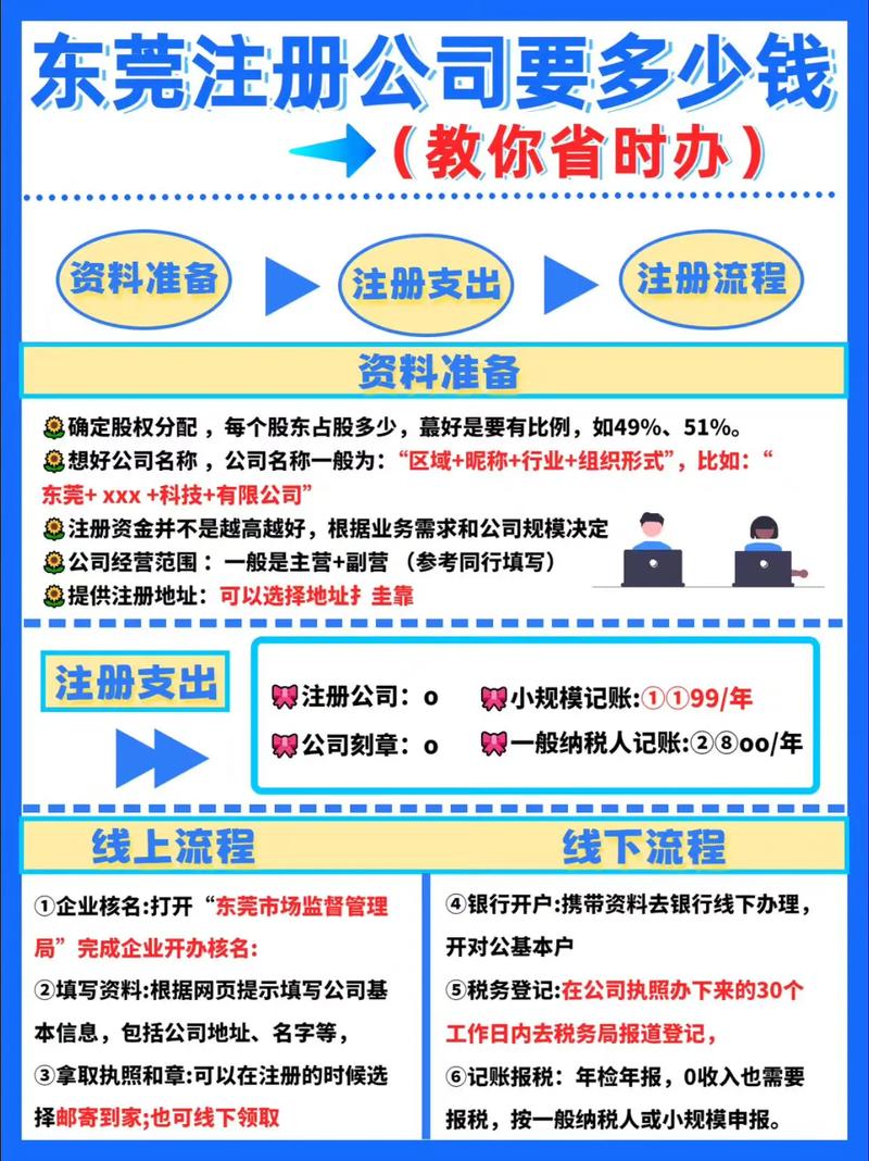 东莞网站开发定制多少钱,东莞网站开发公司哪家好 第3张 东莞网站开发定制多少钱,东莞网站开发公司哪家好 第3张