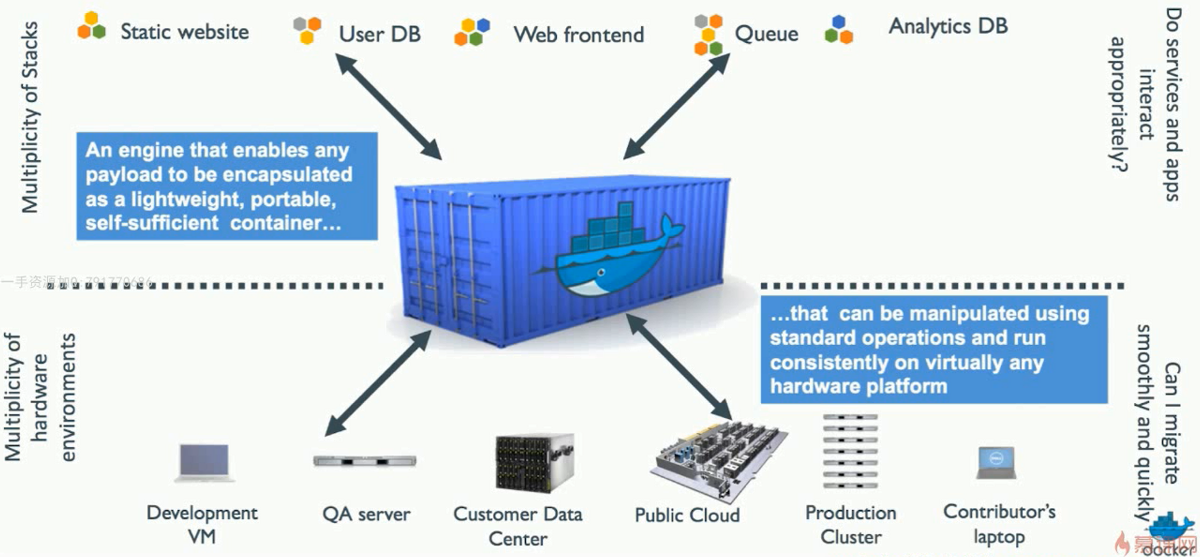 物理机还是docker 第2张 物理机还是docker 第2张