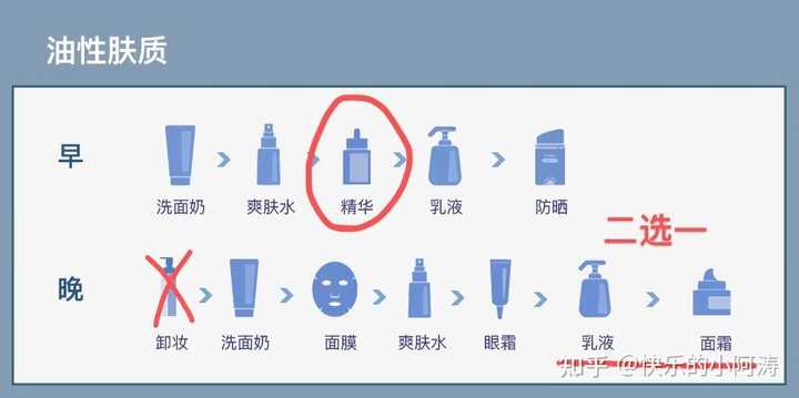 虚拟主机测评护肤品油皮,油性肌肤如何选择合适的主机服务? 第2张 虚拟主机测评护肤品油皮,油性肌肤如何选择合适的主机服务? 第2张