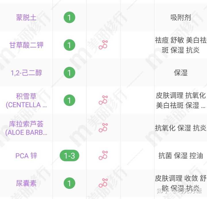 虚拟主机测评护肤品油皮,油性肌肤如何选择合适的主机服务? 第1张 虚拟主机测评护肤品油皮,油性肌肤如何选择合适的主机服务? 第1张