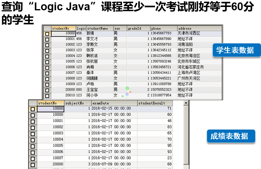 java查询怎么实现 第1张 java查询怎么实现 第1张