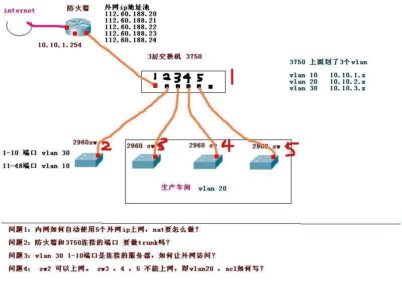 防火墙配置思科,思科防火墙配置命令详解 第1张 防火墙配置思科,思科防火墙配置命令详解 第1张